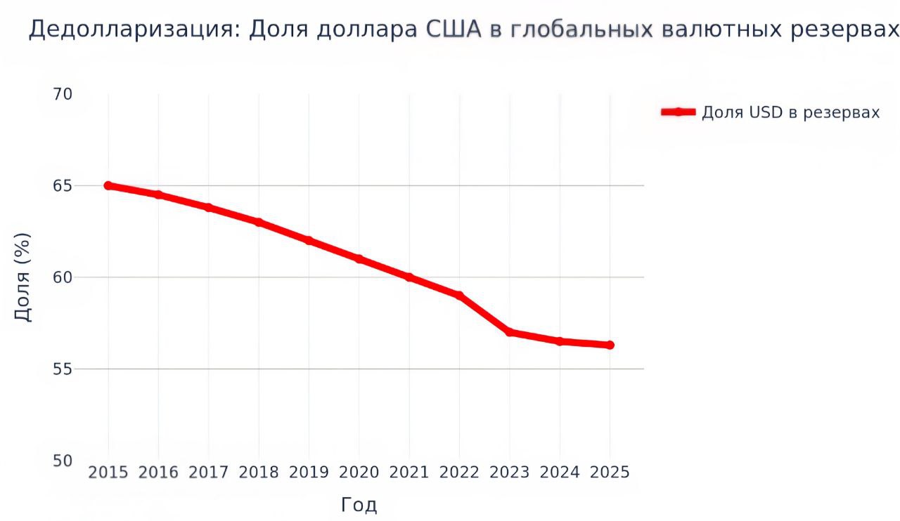 дедолларизация, vigiljournal.com